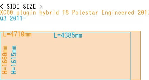 #XC60 plugin hybrid T8 Polestar Engineered 2017- + Q3 2011-